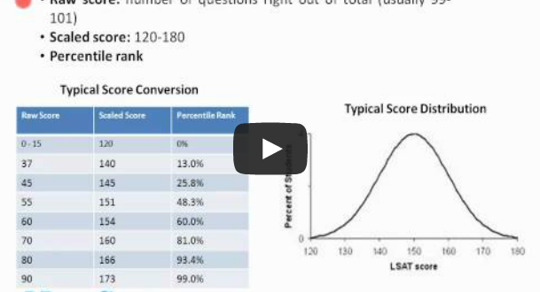 Law School Examination Scores by Law Students